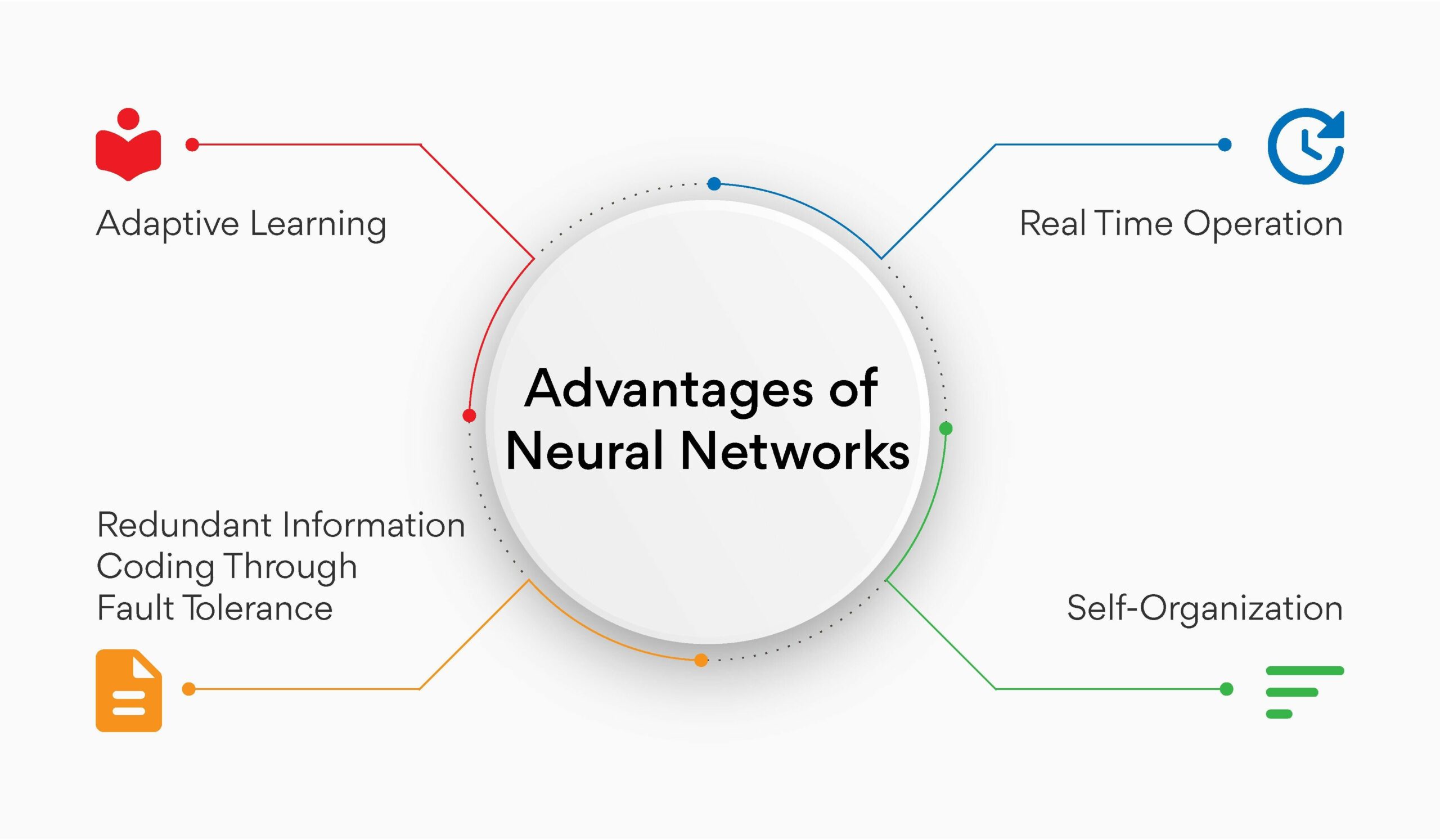 Artificial neural networks