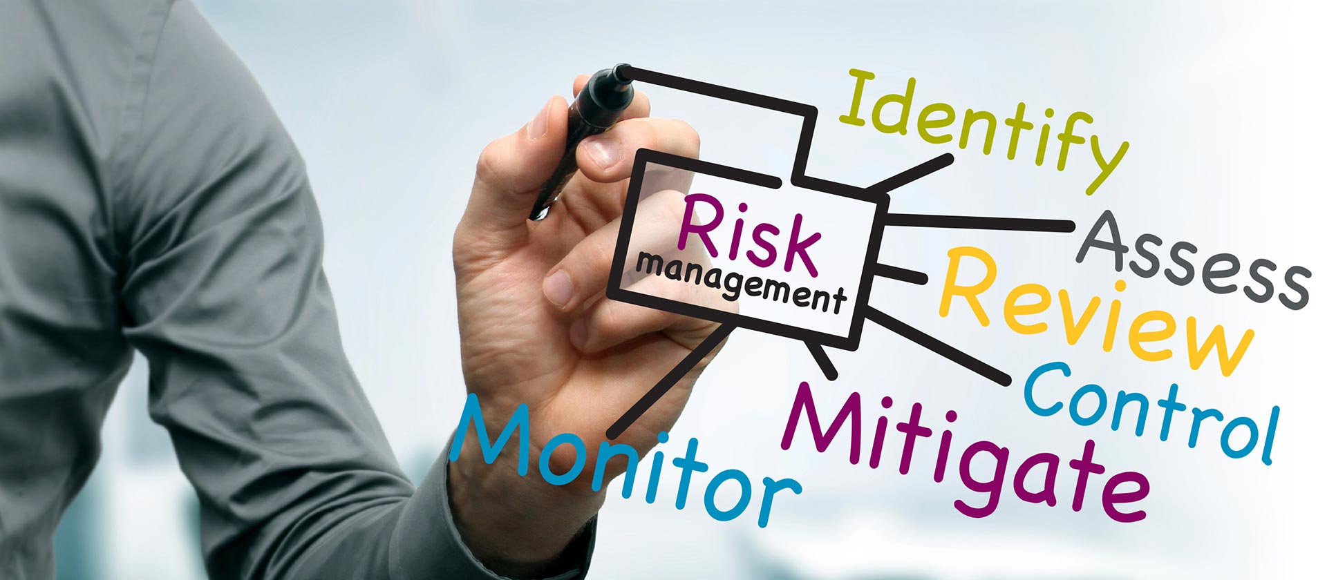 Risk Management